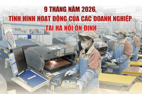 9 tháng năm 2026, hoạt động của các doanh nghiệp tại Hà Nội ổn định
