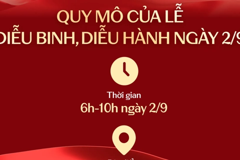 Quy mô đặc biệt lớn của Lễ diễu binh, diễu hành kỷ niệm 80 năm Cách mạng tháng Tám và Quốc khánh 2/9