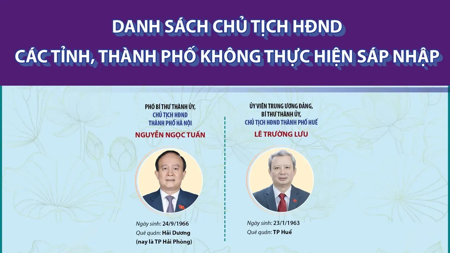 Danh sách Chủ tịch HĐND các tỉnh, thành không thực hiện sáp nhập