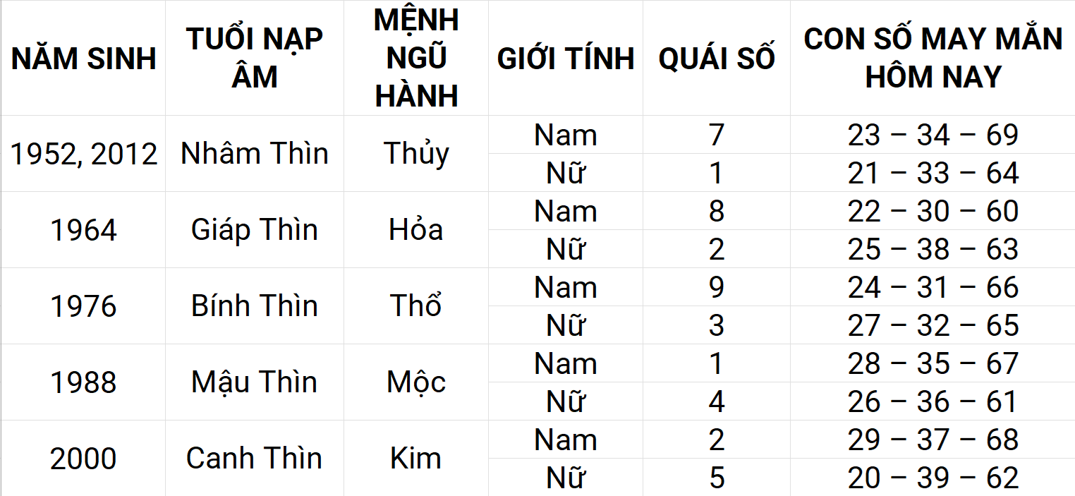 Hình ảnh 5