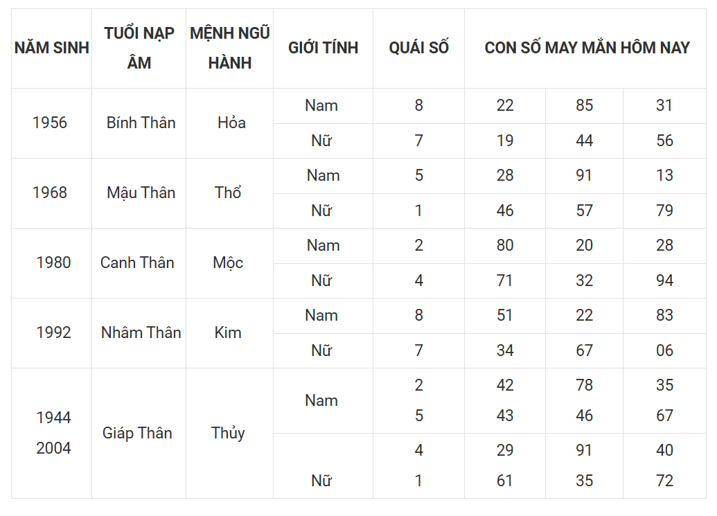 Hình ảnh 9