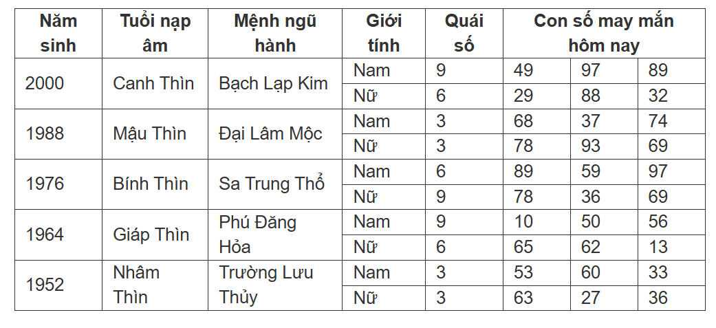Hình ảnh 5
