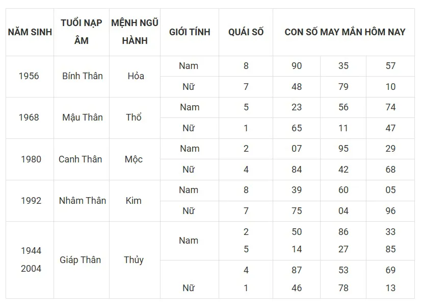 Hình ảnh 9