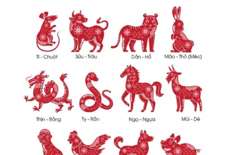 Tài lộc, con số may mắn hôm nay 13/7/2025