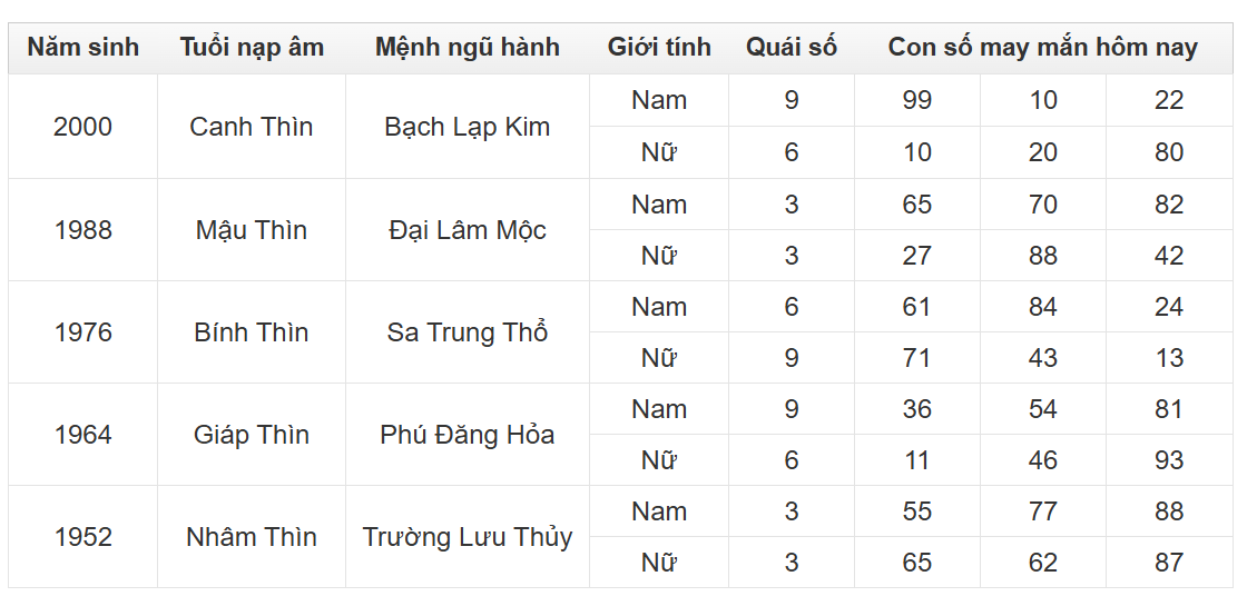 Hình ảnh 5