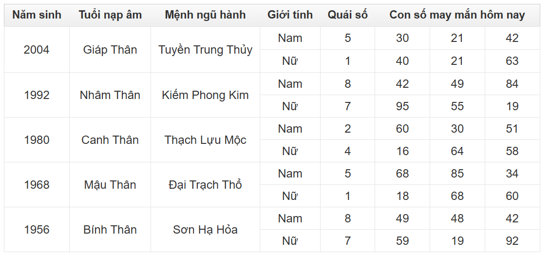Hình ảnh 9