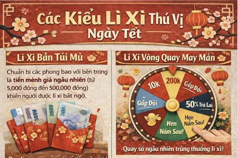 Các cách lì xì độc đáo cho dịp Tết Nguyên đán
