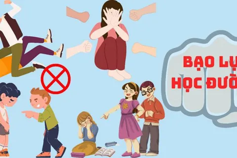 Ngăn chặn, đẩy lùi bạo lực học đường, bảo đảm an ninh, an toàn trường học