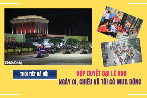 Thời tiết Hà Nội ngày hợp duyệt đại lễ A80: Ngày oi, chiều và tối có mưa dông