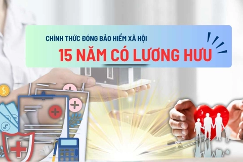Chính thức đóng Bảo hiểm xã hội 15 năm có lương hưu