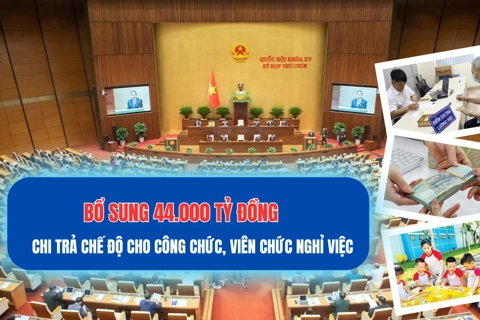 Bổ sung 44.000 tỷ đồng chi trả chế độ cho công chức, viên chức nghỉ việc

