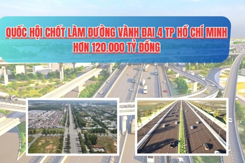 Quốc hội chốt làm đường Vành đai 4 TP Hồ Chí Minh hơn 120.000 tỷ đồng