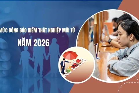 Mức đóng bảo hiểm thất nghiệp mới từ năm 2026