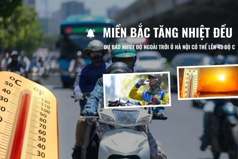 Miền Bắc tăng nhiệt đều, dự báo nhiệt độ ngoài trời ở Hà Nội có thể lên 43 độ C