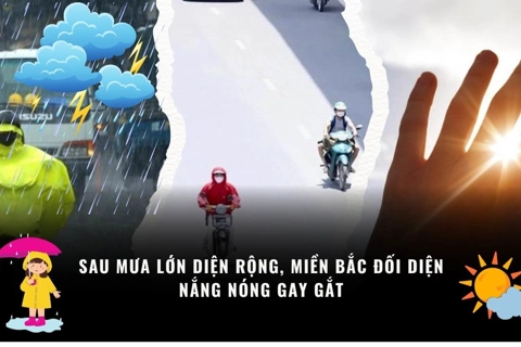 Sau mưa lớn diện rộng, miền Bắc đối diện nắng nóng gay gắt