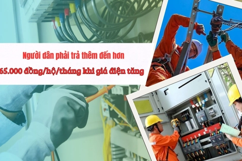 Người dân phải trả thêm đến hơn 65.000 đồng/hộ/tháng khi giá điện tăng
