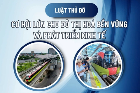 Luật Thủ đô 2024: Cơ hội lớn cho đô thị hóa bền vững và phát triển kinh tế