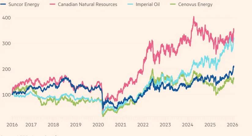 Chuyển hướng sang thị trường Trung Quốc, dầu Canada "thắng đậm"