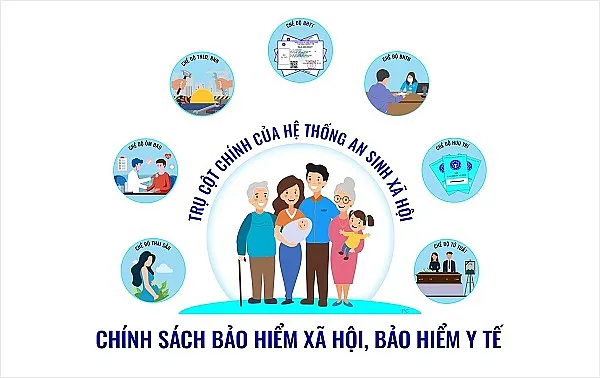 Nghị định 158/2025/NĐ-CP: Quy định mới về bảo hiểm xã hội bắt buộc