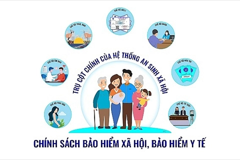 Nghị định 158/2025/NĐ-CP: Quy định mới về bảo hiểm xã hội bắt buộc
