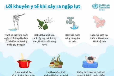 Khuyến cáo cho người dân Hà Nội trong tình hình ngập lụt do mưa sau bão số 10