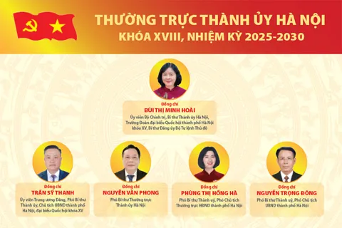 Thường trực Thành ủy Hà Nội khóa XVIII, nhiệm kỳ 2025-2030