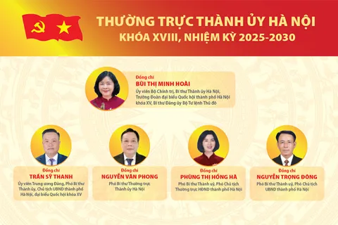 Thường trực Thành ủy Hà Nội khóa XVIII, nhiệm kỳ 2025-2030