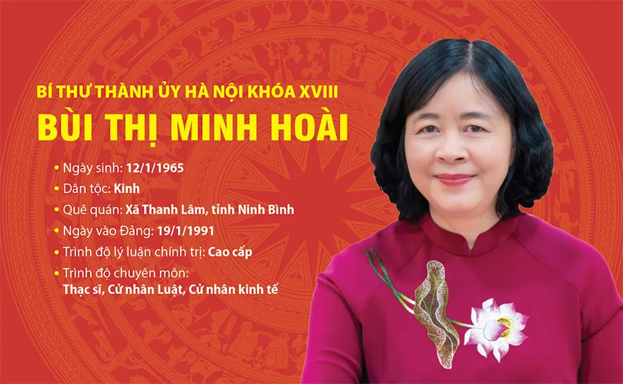 Tóm tắt tiểu sử Bí thư Thành ủy Hà Nội Bùi Thị Minh Hoài