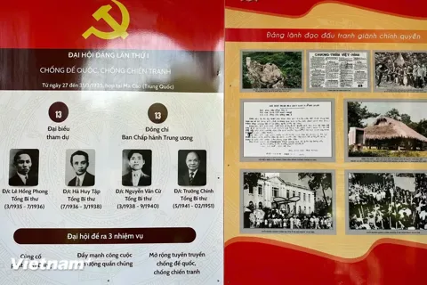 Đại hội lần thứ Nhất của Đảng: Thống nhất các phong trào đấu tranh cách mạng
