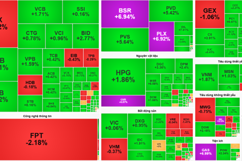 Phiên khai xuân chứng khoán (23/2): Sắc tím lan tỏa, VN-Index giữ đà tăng nhờ dầu khí và ngân hàng