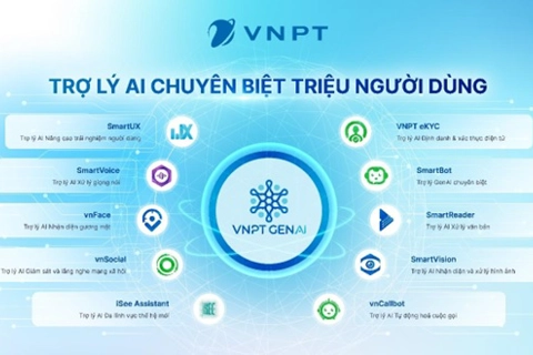 Trợ lý AI thủ tục hành chính: Giải pháp hiệu quả cho chính quyền số