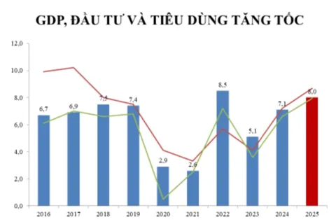 Lạm phát năm 2026: giữ “neo” ổn định trong áp lực tăng trưởng cao
