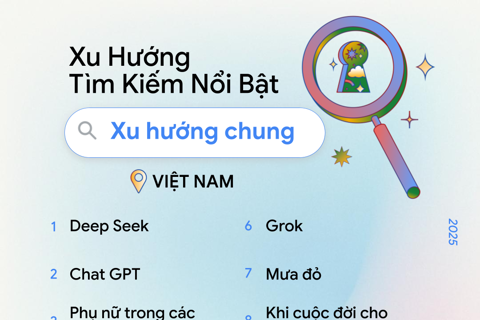 "AI" đứng đầu danh sách tìm kiếm trên Google của người Việt