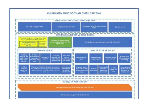 49 nút xác thực, 5 triệu giao dịch: Blockchain Việt Nam khẳng định vị thế quốc gia số