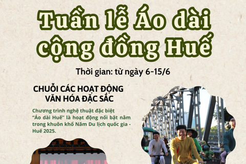 Đón chờ các hoạt động đặc sắc trong Tuần lễ Áo dài cộng đồng Huế 2025
