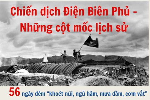 Chiến dịch Điện Biên Phủ - Những cột mốc lịch sử 