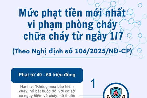 Mức phạt tiền mới nhất vi phạm phòng cháy, chữa cháy từ ngày 1/7
