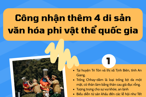 4 di sản văn hóa phi vật thể quốc gia mới được công bố có gì đặc biệt?