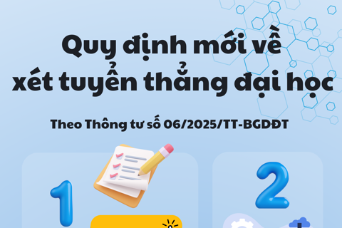 Chính thức áp dụng quy định mới về xét tuyển thẳng đại học 

