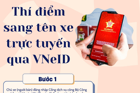 TP Hồ Chí Minh: thí điểm sang tên xe trực tuyến qua VNeID
