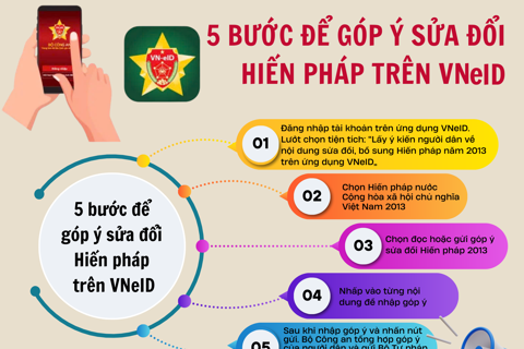 Góp ý sửa đổi Hiến pháp trên VNeID như thế nào?
