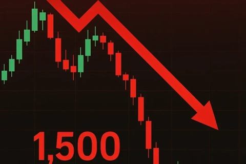 LDG lao dốc trắng bên mua, VN-Index đánh rơi 1.500 điểm giữa làn sóng chốt lời