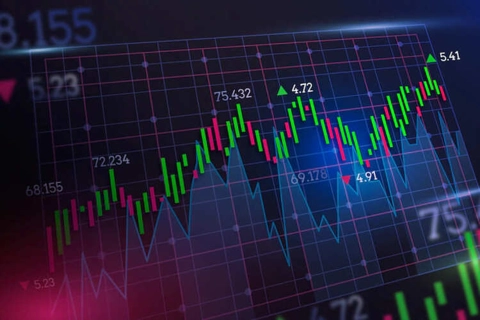 Lực đỡ từ ngân hàng, bất động sản và hóa chất tiếp tục kéo VN-Index vượt mốc 1.350