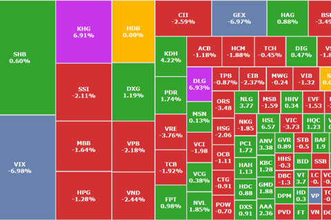 Bất chấp thị trường đỏ rực, cổ phiếu vừa và nhỏ vẫn đồng loạt tăng trần