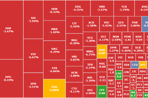 Thị trường thủng mốc 1.600, một cổ phiếu tân binh của UPCoM vẫn tăng vọt