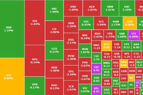 Cổ phiếu họ Vin kéo VN-Index về lại mốc 1.700, VPL bứt phá