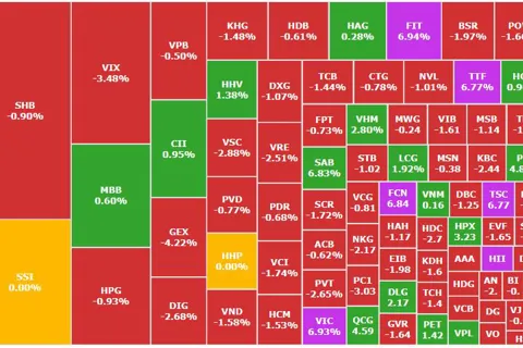 Tăng 9 phiên liên tiếp, VN-Index thẳng tiến về mốc 1.800?