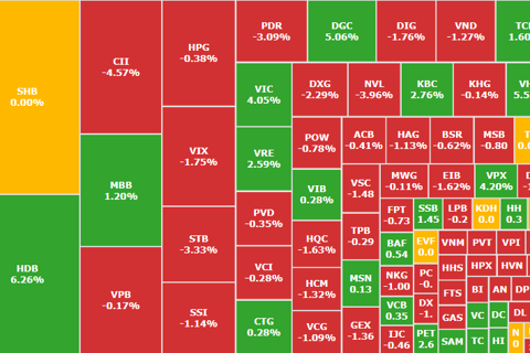 VN-Index kết năm bùng nổ, VN-Index tăng cao nhất trong 8 năm