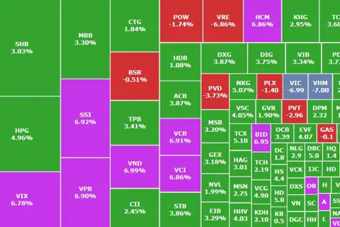 VN-Index tăng gần 10 điểm, dòng tiền ào ạt vào ngân hàng, chứng khoán dù cổ phiếu Vingroup giảm sàn