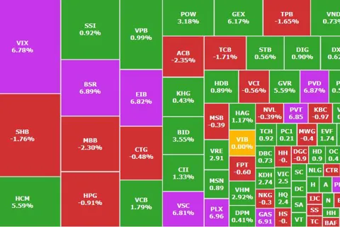 VN-Index vượt mốc 1.900 điểm, lập đỉnh lịch sử mới nhờ bứt phá của dầu khí và bất động sản